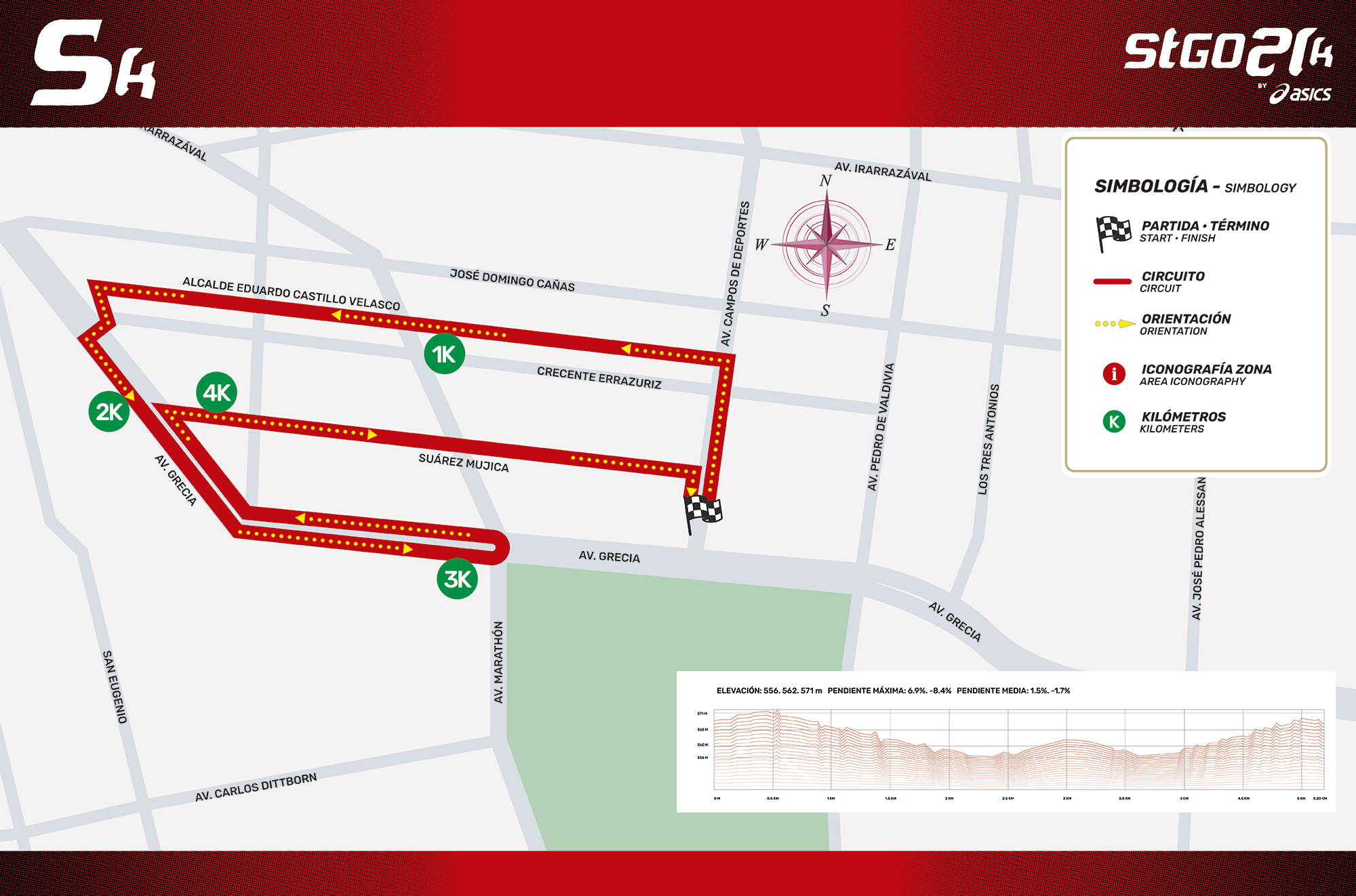 Circuito 5K